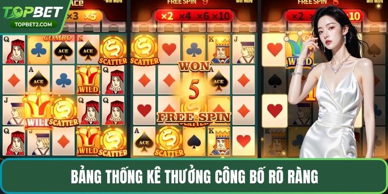 Bảng thống kê thưởng công bố rõ ràng